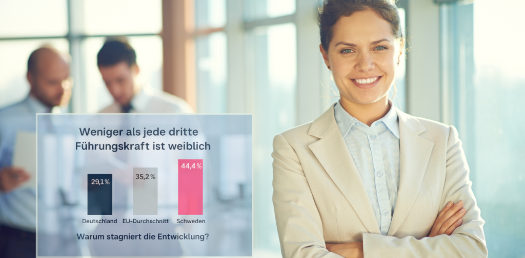 Infografik zeigt den Anteil von Frauen in Führungspositionen: Deutschland 29,1 %, EU-Durchschnitt 35,2 %, Schweden 44,4 %. Text: Weniger als jede dritte Führungskraft ist weiblich. Warum stagniert die Entwicklung?